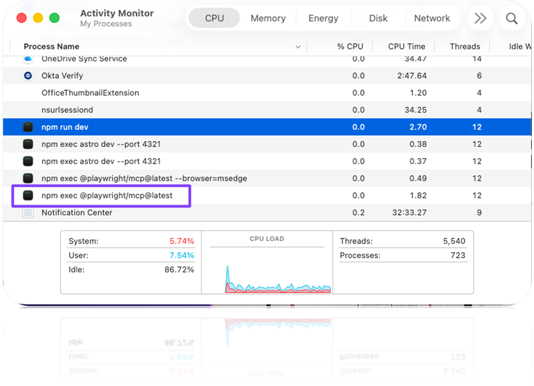 Activity Monitor showing local MCP server processes